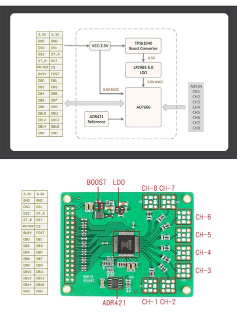 Ad Data Acquisition Synchronous Sampling Module Bit Ksps Adc