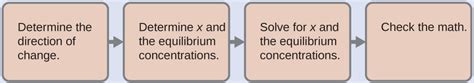 146 Buffers Chemistry 112 Chapters 12 17 Of Openstax General Chemistry