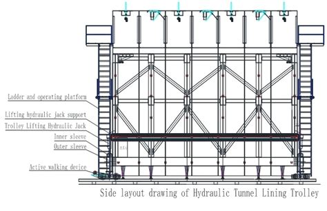 Lianggong Metro Construction Materials Hydraulic Tunnel Lining Trolley