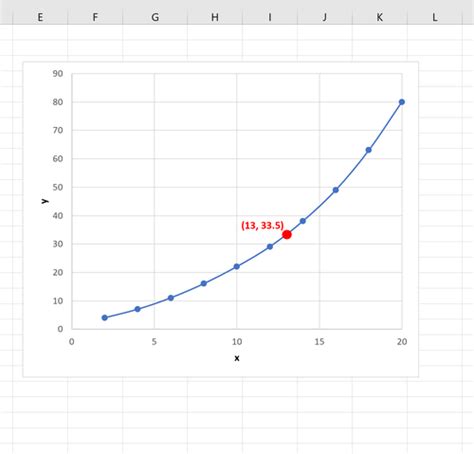 Lineare Interpolation In Excel Schritt F R Schritt Beispiel Statologie