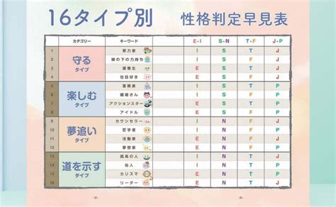 楽天ブックス 16タイプ別 性格book 本当のあなたの探し方・育て方 キム・ソナ 9784418223091 本