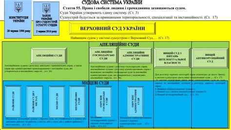 Презентація: Судоустрій".