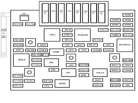 Fuse Box Diagram For 2006 Chevy Impala Wiring Forums