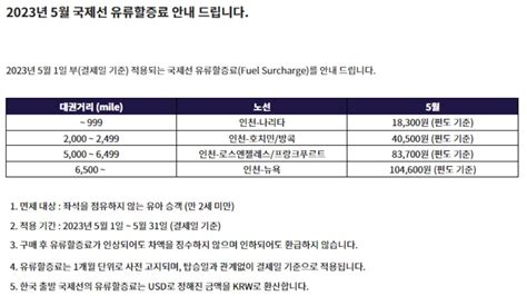 2023년 5월 1일 부 유류할증료 안내 마이리얼트립