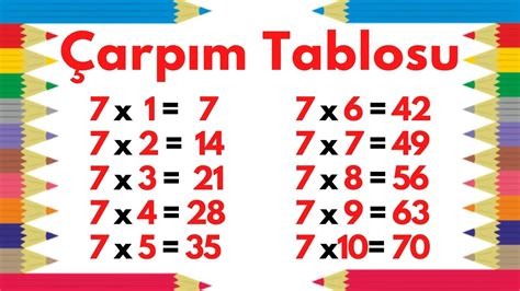 Çarpım tablosu 7 ler Yedişer ritmik sayma İlkokul 2 3 4 sınıf