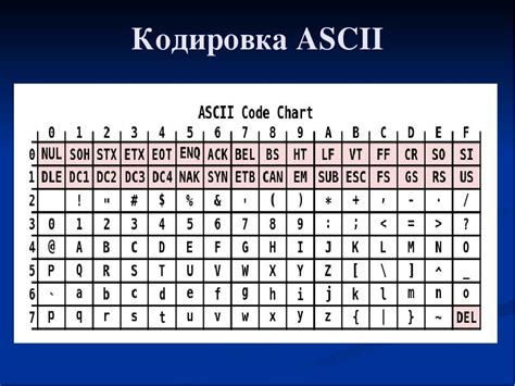 Таблица ascii полностью фото PwCalc ru