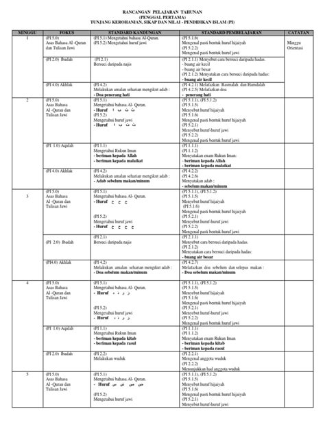 Rpt Pendidikan Islam Pra Sekolah Pdf