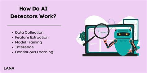 Learn How Do Ai Detectors Work With This 2024 Ultimate Guide