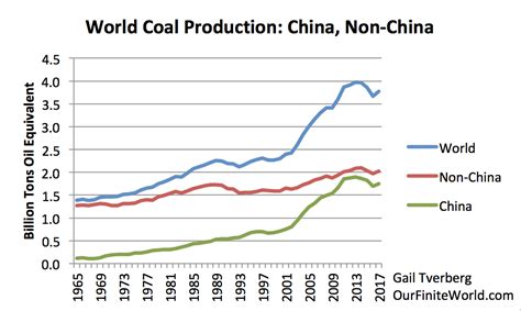 Coal Price Per Ton 2024 Carey Correna