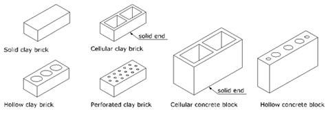 Reinforced Concrete Block Masonry