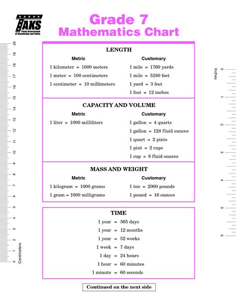 7th Grade Math Conversion Chart