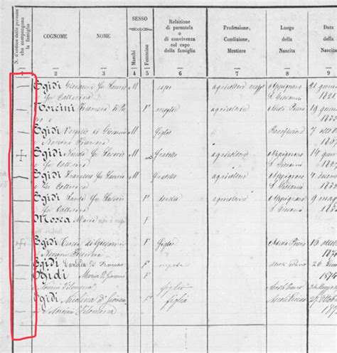 Italian Genealogy