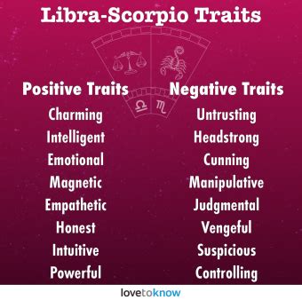 Libra Scorpio Cusp Real Honest Intense Lovetoknow