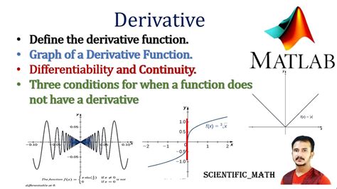 Derivative As A Function L Differentiability And Continuity Condition L