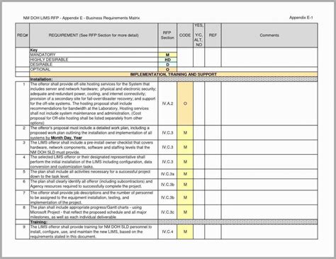 Fleet Management Spreadsheet Template