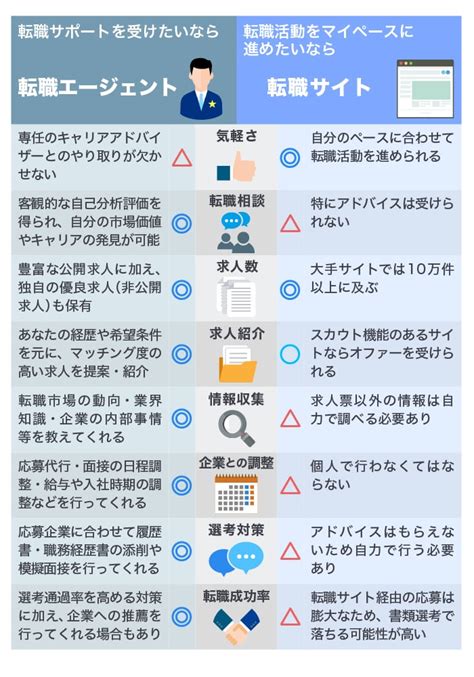 It業界を5つに分けて解説！仕事内容・職種・将来性・企業・転職方法まで イーデス