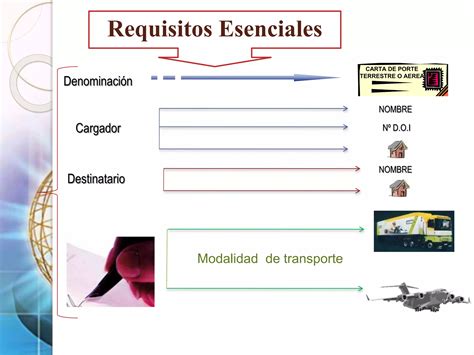 Conocimiento De Embarque Y Carta De Porte Ppt