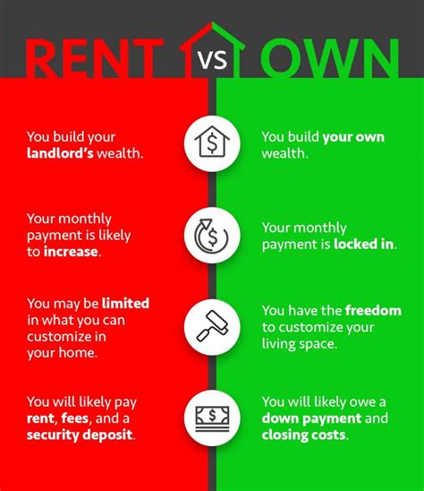 Costs Of Renting Out A Property