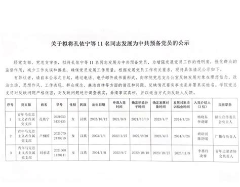 关于拟将孔依宁等11名同志发展为中共预备党员的公示 团委