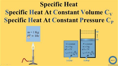 Specific Heat Specific Heat At Constant Volume Specific Heat At