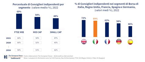 The European House Ambrosetti On Twitter EGIndex Negli Ultimi Anni