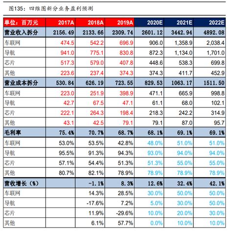 巨变前夜智能驾驶正重构整个汽车产业