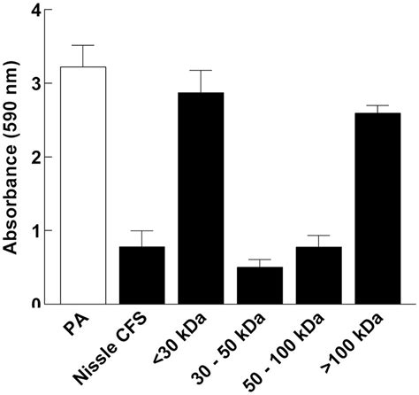 Frontiers Escherichia Coli Nissle 1917 Inhibits Biofilm Formation And