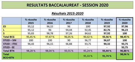 RéSultat Bac 2025 Kacey Mariann