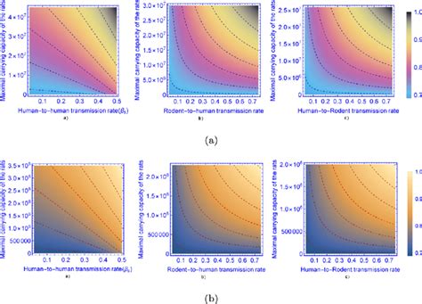 The Contour Plot Of The Time Average Basic Reproduction Number R 0