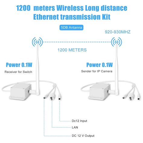 Amplificateur De Signal R Seau Sans Fil Pont Wifi Prolongateur Pour