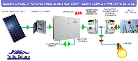 Impianto Fotovoltaico Con Accumulo Storage Collegato Alla Rete