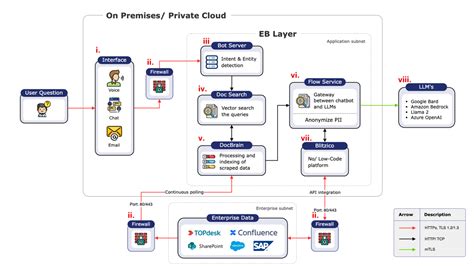 Revolutionizing Chatbot Technology: How Enterprise Bot Leverages RAG ...