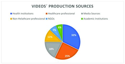 video production sources  scientific diagram