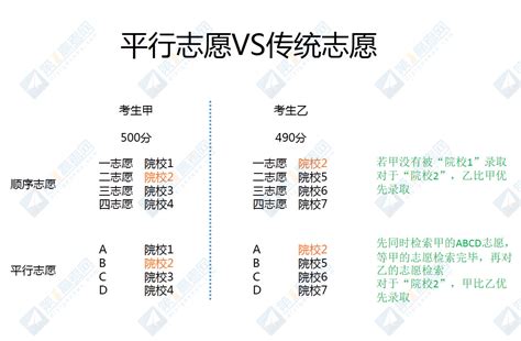 科普平行志愿