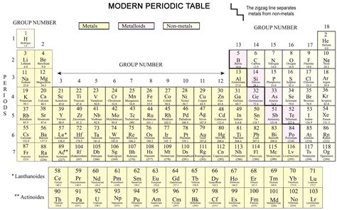 Chapter Periodic Classification Of Elements Cbse Class Ncert