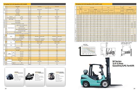 forklift height chart forklift capacity definition