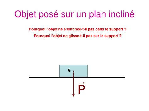 PPT Réaction dun support plan PowerPoint Presentation free download