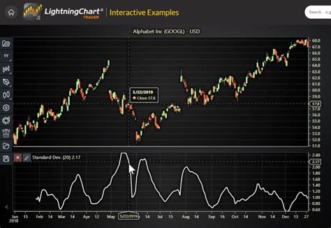 standard deviation  statistics  financial analysis