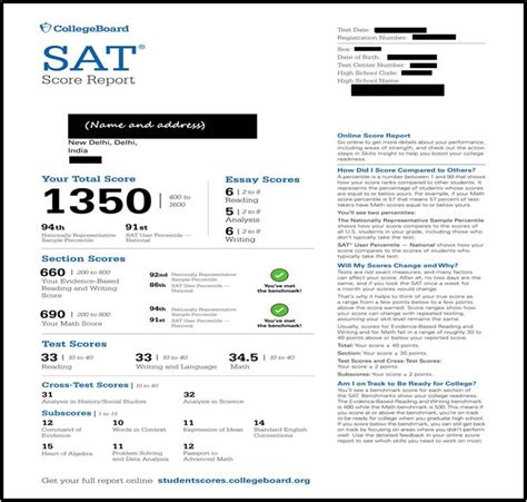 Understanding The New Sat® Score Report Manya Education