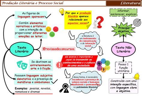 Mapa Mental Texto Liter Rio E N O Liter Rio Librain