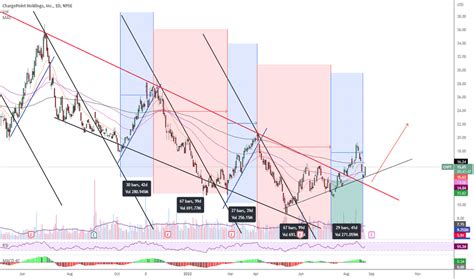 CHPT Stock Price and Chart — NYSE:CHPT — TradingView