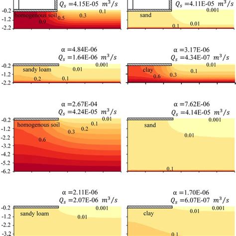 Simulated Vertical Soil Gas Concentration Profiles Through The Building