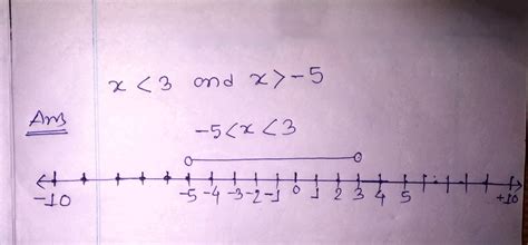 Solved Graph The Compound Inequality On The Number Line X