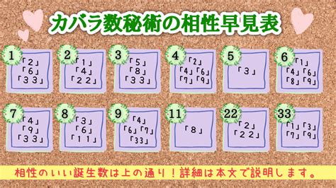 カバラ数秘術で相性診断！運命数の出し方から性格診断まで教えます 未知リッチ