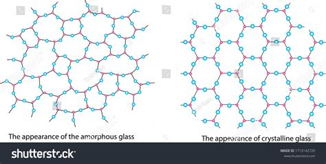 Amorphous Crystal Glass Structure Difference Structure 库存矢量图（免版税