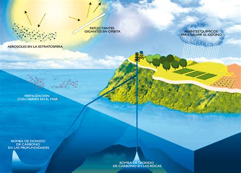 Geoingeniería una nueva ciencia que trata de modificar el clima