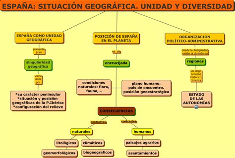 Esquemas De Geograf A Pol Tica Recursos Acad Micos