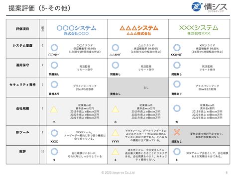 ベンダー提案評価資料の作り方（サンプル画像付き） 情シスコンサルティング株式会社