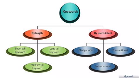 How To Do Keyword Research For SEO A Beginner S Guide