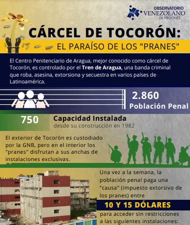 Infograf A C Rcel De Tocor N El Para So De Los Pranes